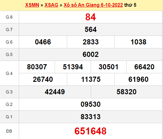Nhận định xổ số An Giang ngày 13/10/2022 thứ 5 hôm nay