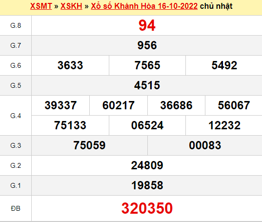 Thống kê xổ số Khánh Hòa ngày 19/10/2022 thứ 4 hôm nay