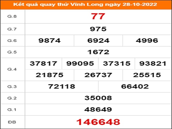 Quay thử KQXS miền Nam – KQ XSVL – XSMN