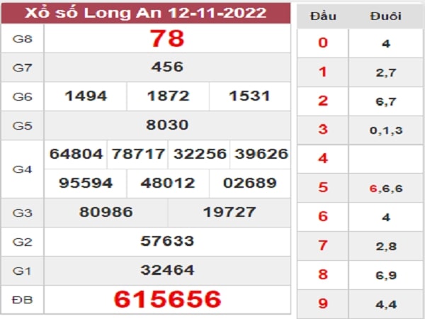 Nhận định XSLA 19-11-2022