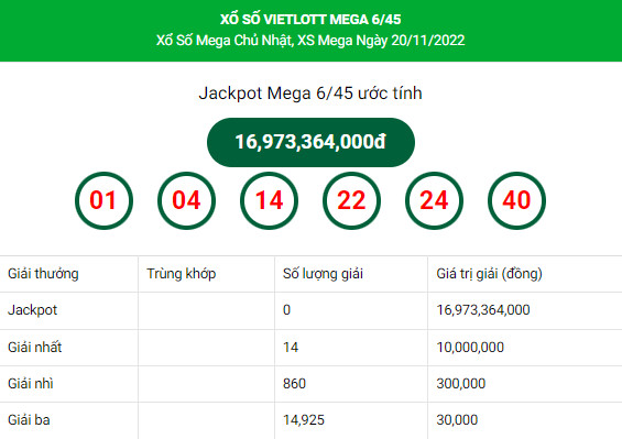 Dự đoán xổ số Vietlott Mega 6/45 ngày 23/11/2022 chính xác