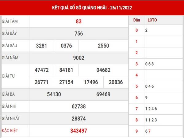 Thống kê sổ xố Quảng Ngãi ngày 3/12/2022 thứ 7