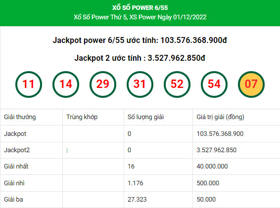 Dự đoán xổ số Vietlott Power 6/55 ngày 3/12/2022 chính xác