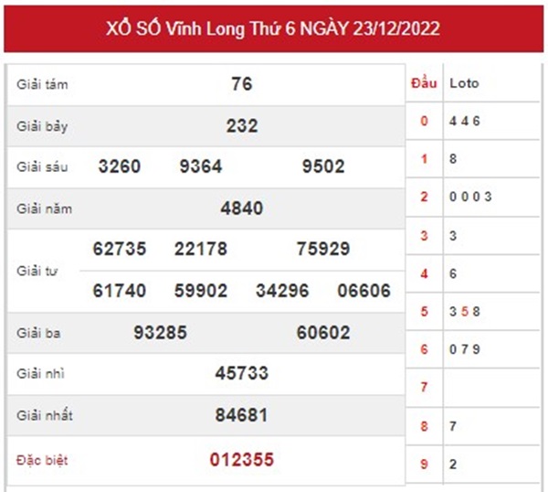 Nhận định XSVL 30/12/2022 chốt cặp song thủ đặc biệt 