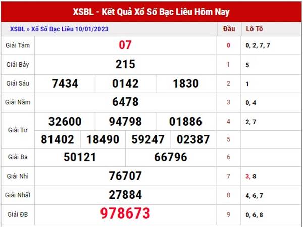 Phân tích SXBL ngày 17/1/2023 soi cầu loto đẹp thứ 3