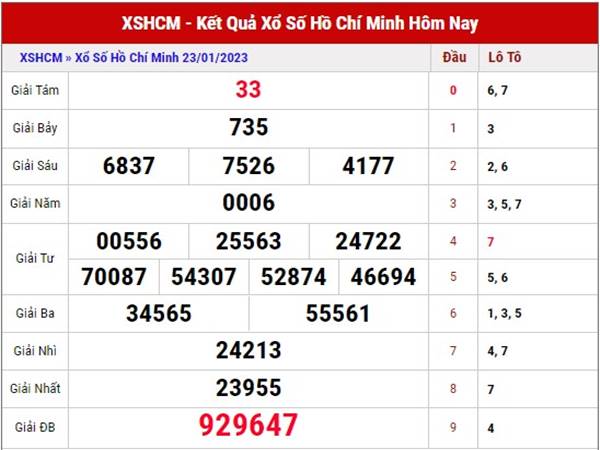 Phân tích kết quả xổ số Hồ Chí Minh ngày 28/1/2023 thứ 7
