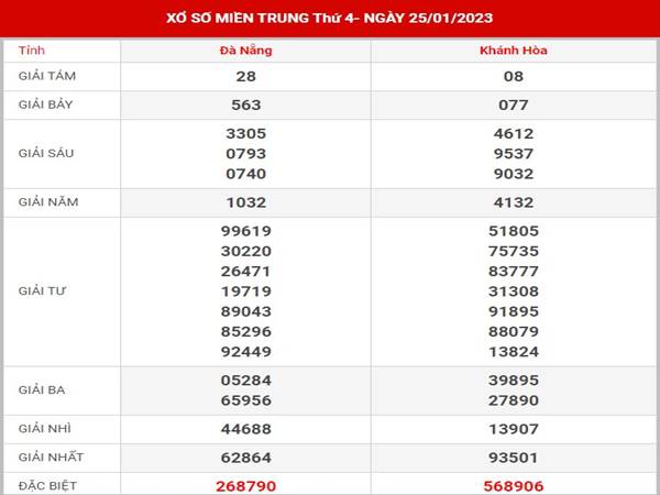 Thống kê Miền Trung ngày 1/2/2023 hôm nay