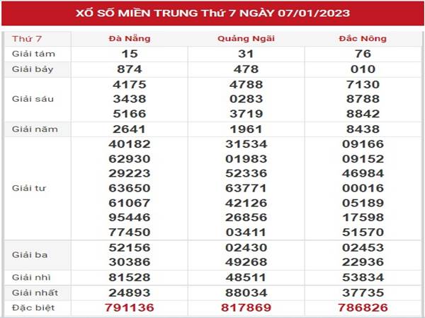 Thống kê kết quả XSMT ngày 14/1/2023 thống kê lô thứ 7