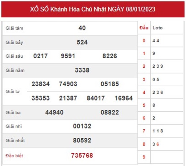 Dự đoán XSKH 11/1/2023 thống kê VIP Khánh Hòa kì này 
