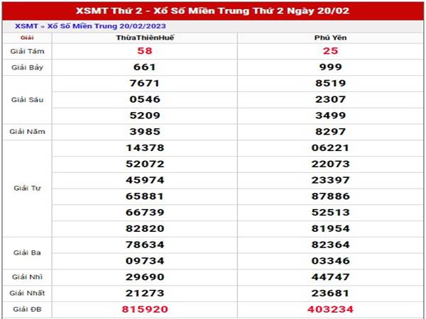 Thống kê KQSXMT thứ 2 ngày 27/2/2023