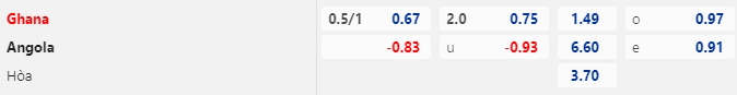 Tỷ lệ kèo giữa Ghana vs Angola