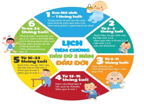 Lịch tiêm chủng cho bé