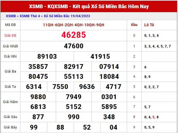 Phân tích kết quả sổ xố Miền Bắc 21/4/2023 thứ 6 hôm nay