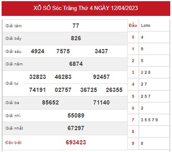 Thống kê XSST 19/4/2023 dự đoán chốt bộ lô gan đẹp nhất 