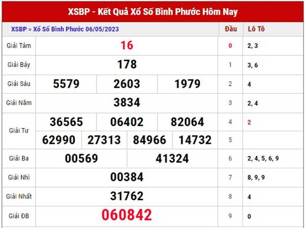 Thống kê xổ số Bình Phước ngày 13/5/2023 thống kê XSBP thứ 7