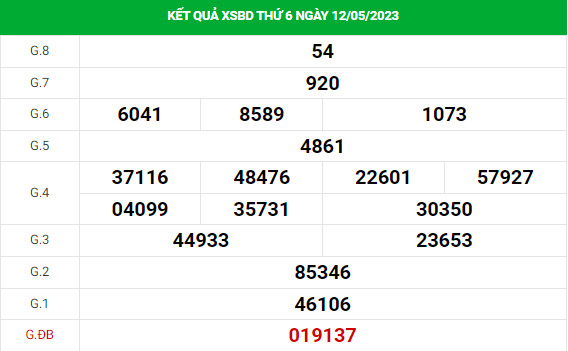 Dự đoán XSBD 19/5/2023 hôm nay chính xác thứ 6