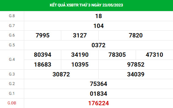 thống kê dự đoán xổ số Bến Tre 30/5/2023 chính xác