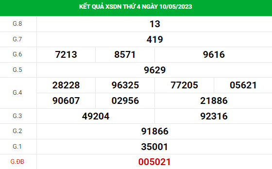 Dự đoán xổ số Đồng Nai 17/5/2023 thứ 4 hôm nay