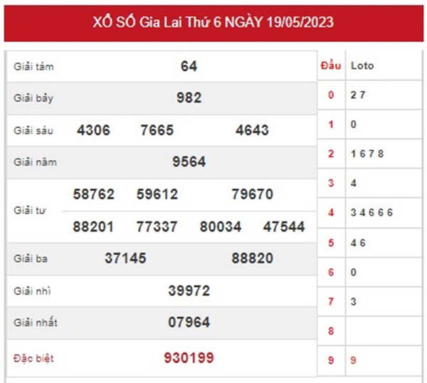 Dự đoán XSGL 26/5/2023 thống kê VIP Gia Lai thứ 6