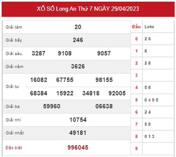 Phân tích XSLA 6/5/2023 thống kê số đẹp đài Long An