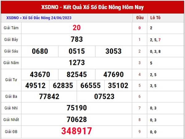 Phân tích xổ số Đắc Nông ngày 1/7/2023 soi cầu loto thứ 7