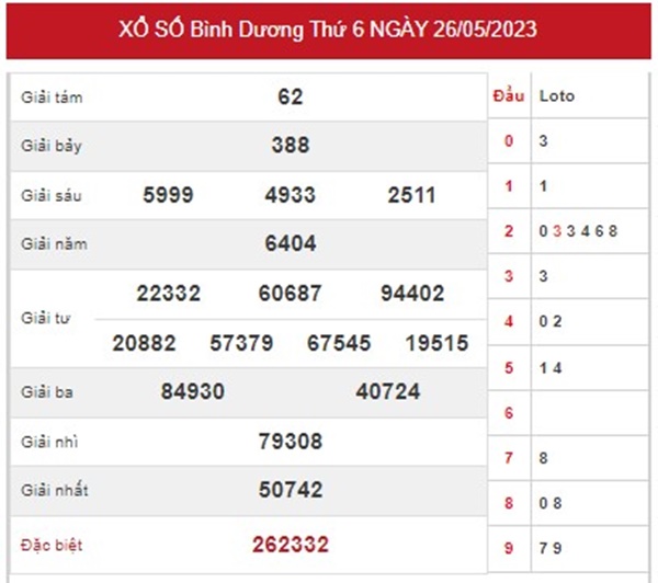 Nhận định XSBD 2/6/2023 chốt KQXS VIP Bình Dương