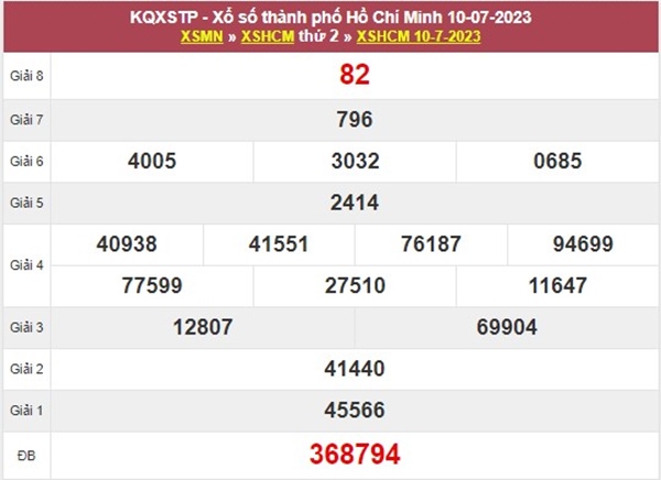 Dự đoán KQXSHCM 15/7/2023 thứ 7 chốt số thần tài 