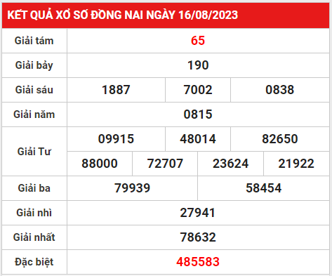 Dự đoán XSDN 23-08-2023 