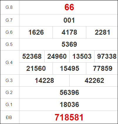 Quay thử Đồng Nai ngày 23/8/2023 thứ 4
