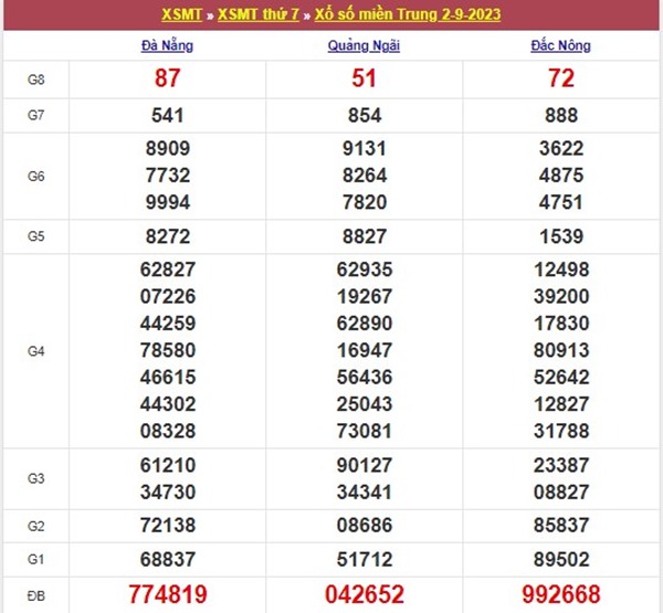 Thống kê XSMT 9/9/2023 dự đoán chốt bao lô 2 số 