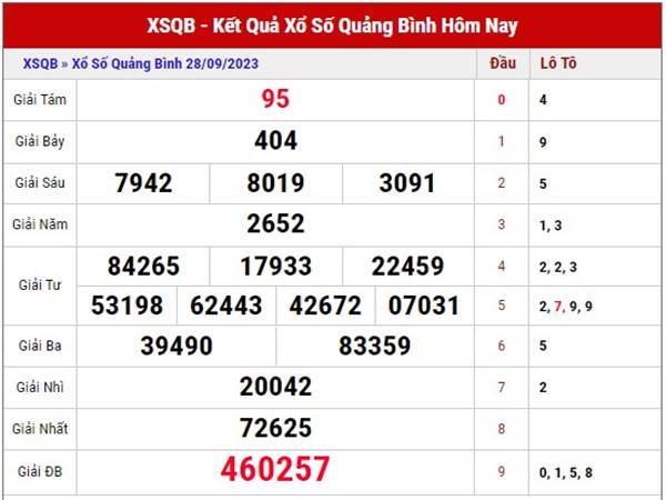 Phân tích xổ số Quảng Bình 5/10/2023 thống kê loto thứ 5