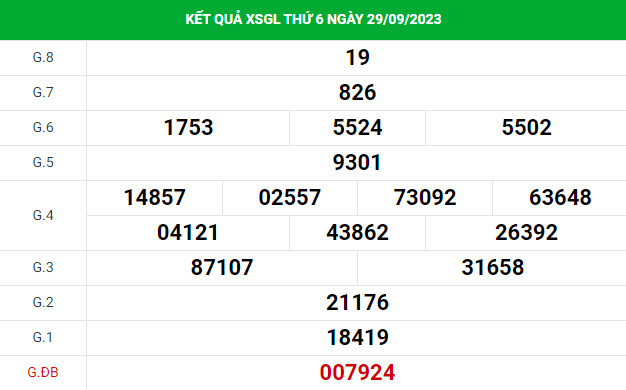 Dự đoán xổ số Gia Lai 6/10/2023 hôm nay thứ sáu