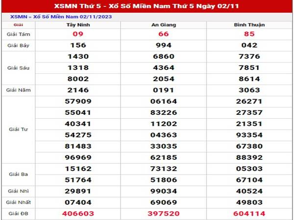 Phân tích xố xố Miền Nam 9/11/2023 dự đoán lô thứ 5