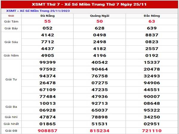 Thống kê kết quả XSMT 2/12/2023 thống kê miền Trung thứ 7
