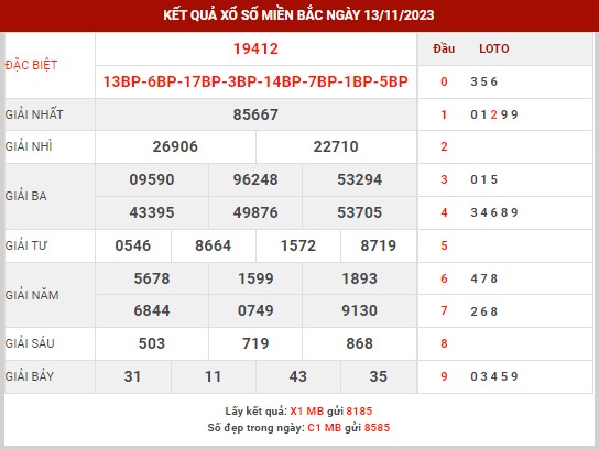 Nhận định XSMB 14/11/2023