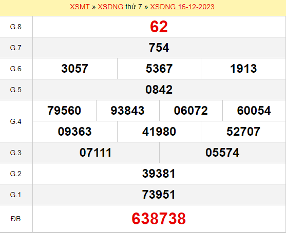 Soi Cầu XSDNG 20-12-2023