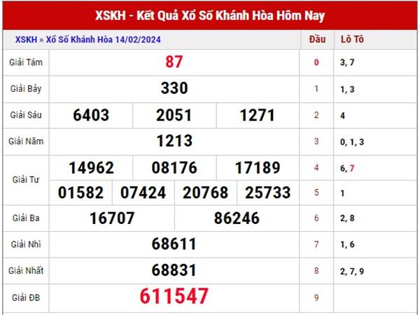 Thống kê kết quả sổ xố Khánh Hòa 18/2/2024 Chủ Nhật hôm nay