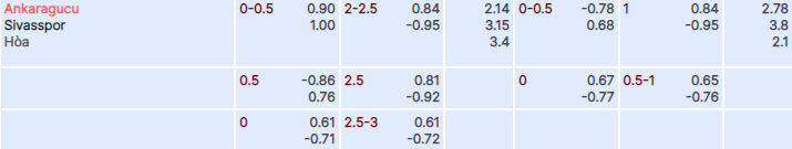 Kèo bóng đá giữa Ankaragucu vs Sivasspor