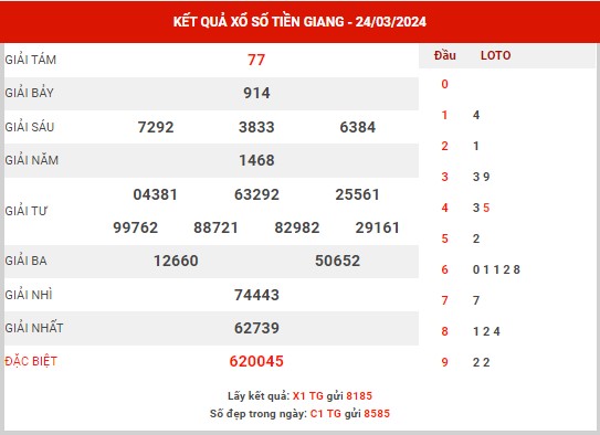 thống kê XSTG ngày 31/3/2024 - thống kê KQ xổ số Tiền Giang chủ nhật