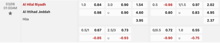 Tỷ lệ kèo giữa Al-Hilal với Al Ittihad