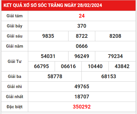 xsst 6-3-2024