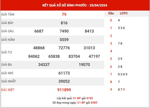 thống kê XSBP ngày 27/4/2024 - thống kê KQ Bình Phước thứ 7 chuẩn xác