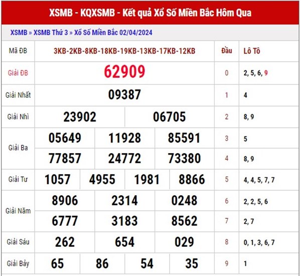 Thống kê kết quả XSMB 4/4/2024 dự đoán lô thứ 5 