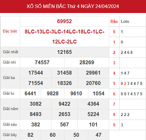 Phân tích XSMB ngày 26/4/2024 hôm nay thứ 6 dễ trúng