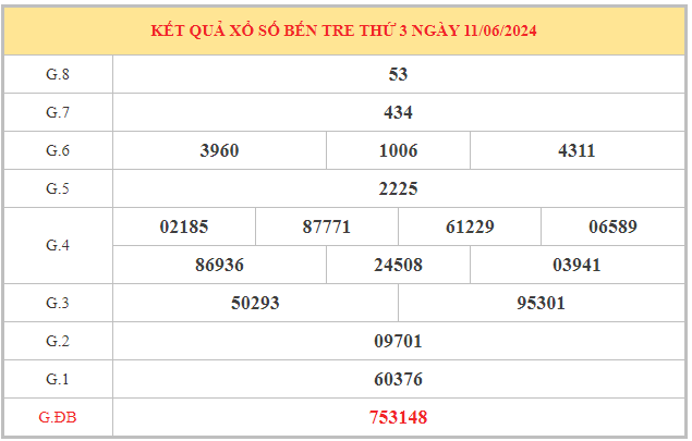 Phân tích xổ số Bến Tre ngày 18/6/2024 thứ 3 hôm nay