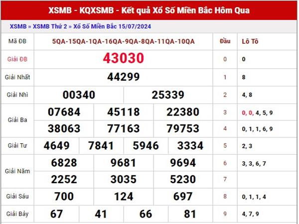 Phân tích kết quả XSMB ngày 17/7/2024 thứ 4