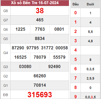 Nhận định XSBTR 23/7/2024