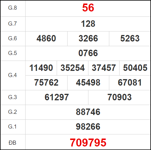 Quay thử XSBT 23/7/2024