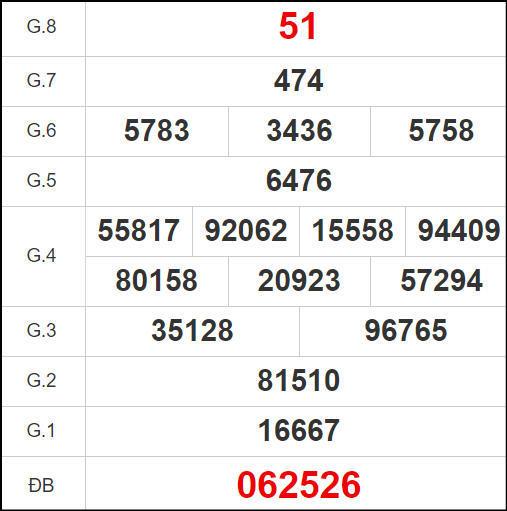 ⭐ Quay thử XSBT thứ ba ngày 9/7/2024