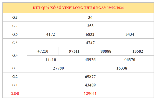 Nhận định xổ số Vĩnh Long ngày 26/7/2024 chọn số phát tài